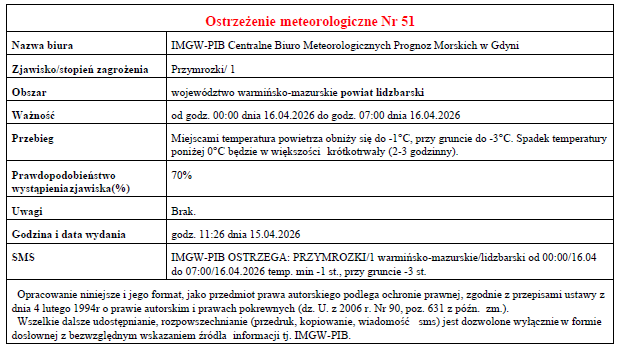 Ostrzeżenie meteorologiczne Nr 51